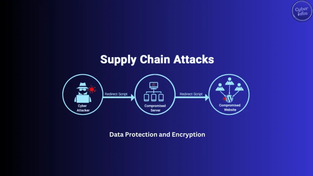 Supply Chain Attacks