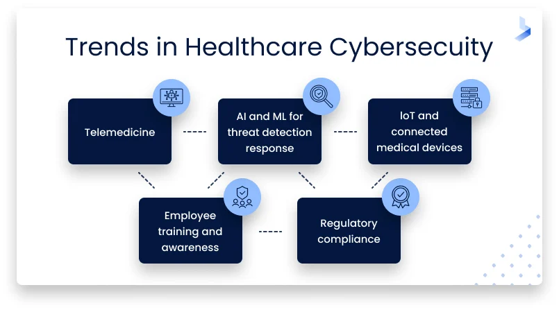Ransomware in healthcare