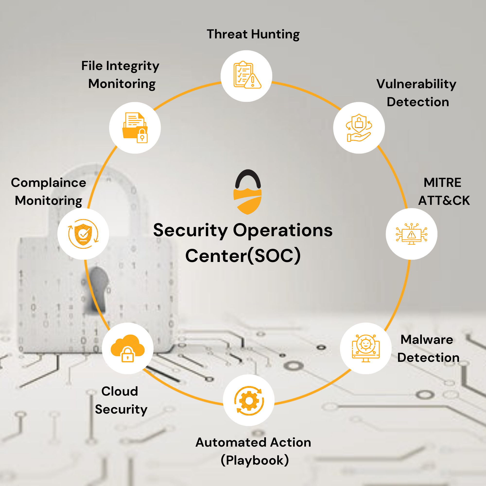 Cybersecurity company in Australia