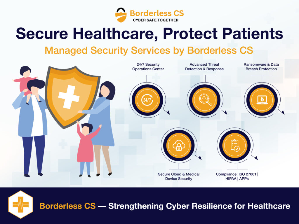 Healthcare Cybersecurity