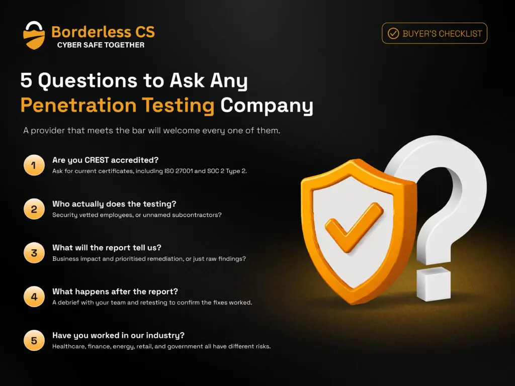 Question to ask Penetration Testing company